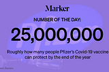 Marker Number of the Day — 25 million: Roughly how many people Pfizer’s Covid-19 vaccine can protect by the end of the year