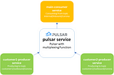 Integration testing Apache Pulsar clients with Docker Compose and TestContainers