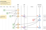How To Structure Your Git Branching Strategy — By A Data Engineer
