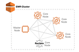 Running Spark Pipelines on EMR Using Spots Instances