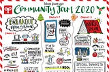 Community Spotlight | Ideas for 2021