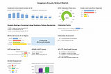 Image of the school district dashboard that we’ve been redesigning in this series