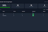 My Engineering Manager asked for a test coverage dashboard. Here’s what I built