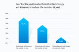 World Economic Forum Survey: ASEAN Youth Bullish about Impact of Technology on Jobs