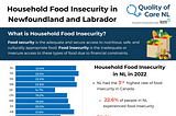 Infographic titled Household Food Insecurity in Newfoundland and Labrador