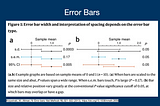 How to Properly Interpret Error Bars