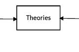 Theories of Policy Processes