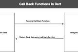 How to implement call back function in Dart