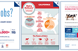 INFO BUNDLES: How Dairy Creates Jobs & Tax Revenue in Your State