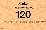 Marker # of the Day: 120 — How many new retail stores Lego plans to open in 2020