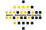 Apriori Algorithm for Association Rule Learning — How To Find Clear Links Between Transactions