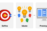 Google UX design Framework diagram includes Empathy, Define, Ideate, Prototype, and Test, but iteration arrows are missing.