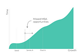 The amazing career opportunities that MBAs miss out on