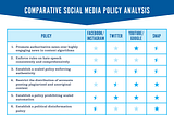 Countering Disinformation — Updating our Social Media Comparative Analysis