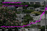 Explaining Australia’s House-Price Inflation: The supply and demand of mortgage credit