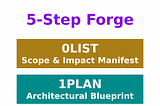 My 5-Step Forge for Better LLM Coding for SWEs