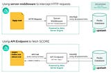 Upstash with Nuxt 3