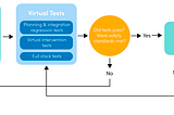 Virtual Validation: A Scalable Solution to Test & Navigate the Autonomous Road Ahead