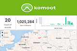 Create your own Komoot Dashboard!