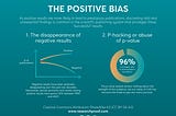 The positive bias is killing science