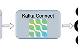 CDC with Postgres Debezium to Kafka Strimzi