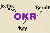 Effective Goal Setting Method: OKR