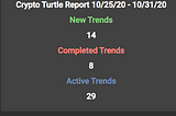 Crypto Turtle Report 10/25/20–10/31/20