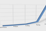 Cost of Change Curves and Public Policy