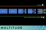 (Natural) Evolution of Software Architecture