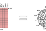 The big picture: Transformers for long sequences