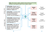 Call for Contributions: ​​A Community-Driven Repository of Natural Language Instructions