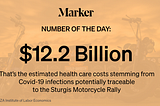 $12.2 Billion Estimated health care costs stemming from Covid-19 infections potentially traceable to Sturgis Motorcycle Rally