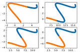 Deep Learning in Geomtry: Arclentgh Learning