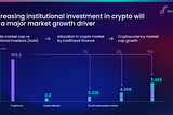 How Growing Institutional Investment Could Triple the Size of The Entire Crypto Market