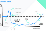 Using Metrics To Drive Product Growth