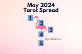 Image of a flamingo with a square 1 next to the beak, square 2 on the body, square 3 on the raised leg, square 4 on the cross section of the raised leg and the standing leg, and square 5 on the standing leg. Text: May 2024 Tarot Spread, @ Gem Blackthorn, 1. Clarify your intentions for the month 2. How to balance your responsibilities and your passions 3. How to find pockets of pleasure this month 4. How to establish boundaries effectively 5. The outcome of your intentions from Card 1