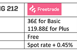 Freetrade — Cheap stocks ISA review