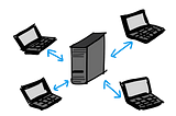 A computer in center with multiple laptops around it. Each laptop has a two way arrow to the computer, in center.