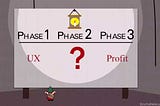 UX как инвестиция
