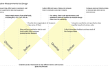 Service Design Metrics Research & the State of Service Design