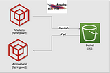 Construyendo tu propio repositorio maven