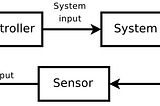 The Kalman Filter and External Control Inputs