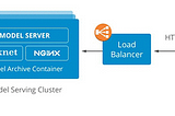 Model Server for Apache MXNet adds support for Gluon models