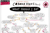A Coronavirus Cheat Sheet to Help You Navigate Your Every Freak Out
