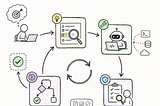 Introducing Loop Engineering