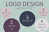 Design Process: The Logo
