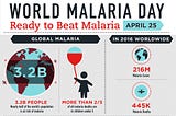 A Bite-Sized Guide to Malaria