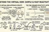 If the Virtual DOM is So Great, Why is Everyone Trying to Kill It?