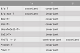 Understanding Rust Lifetimes