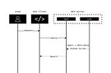Generative MCP: Enabling the Full Potential of MCP Servers
